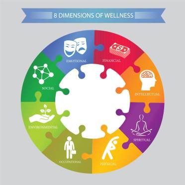 The 8 dimensions of wellness